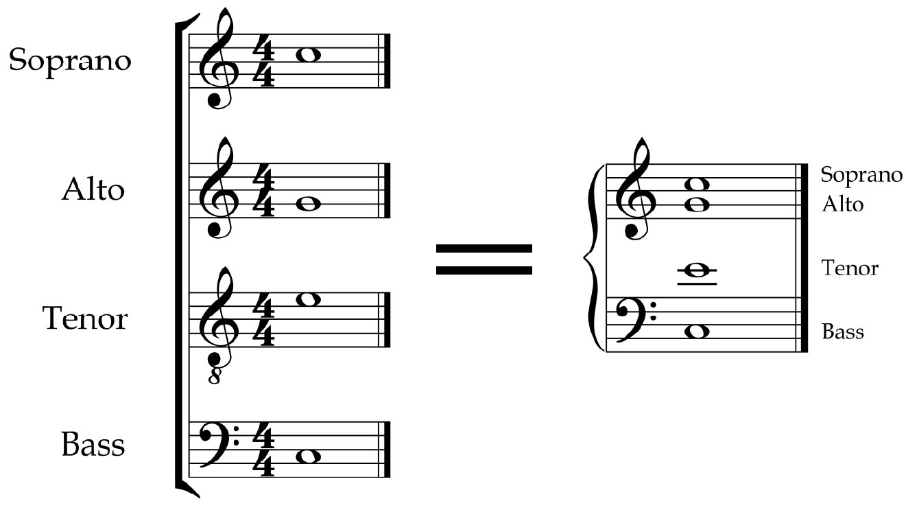 SATB labels