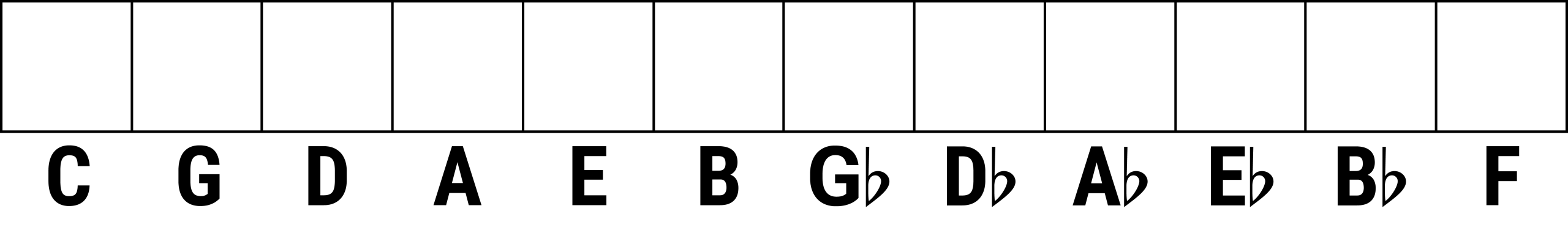 Transposition Checkboxes (Major)