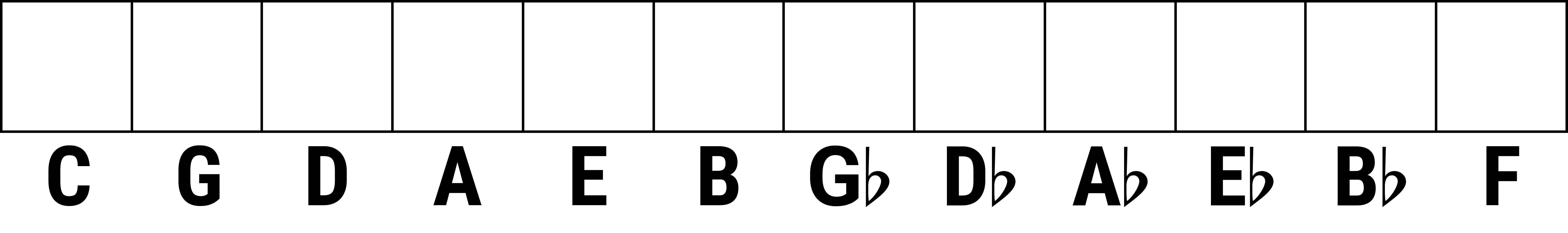 Check off your progress as you transpose this pattern to other keys.