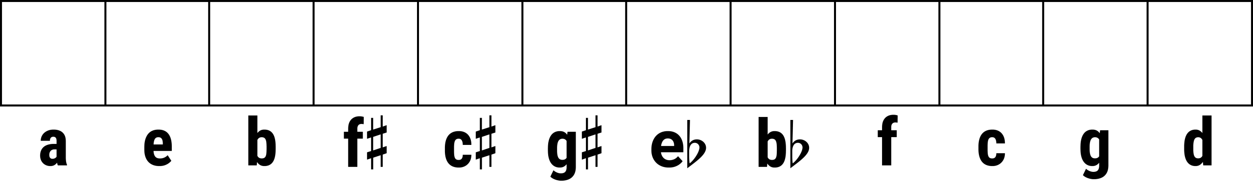 Transposition checkboxes for major keys