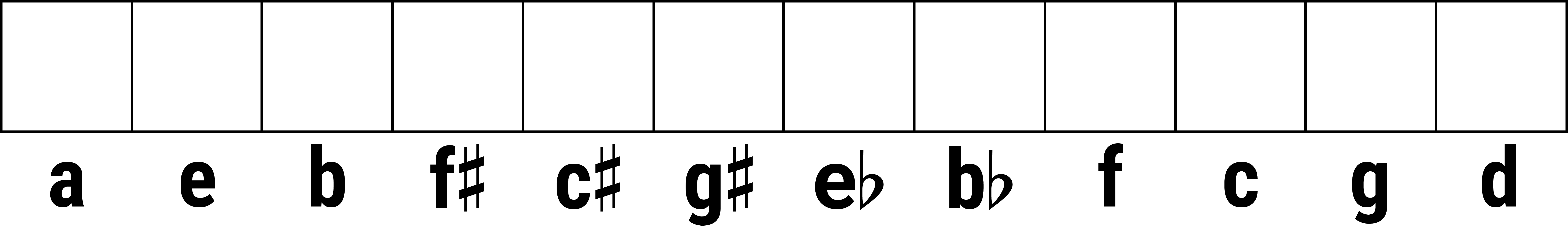 Transposition checkboxes for minor key