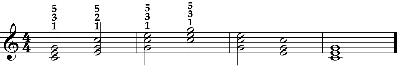 Right Hand Blocked Triads