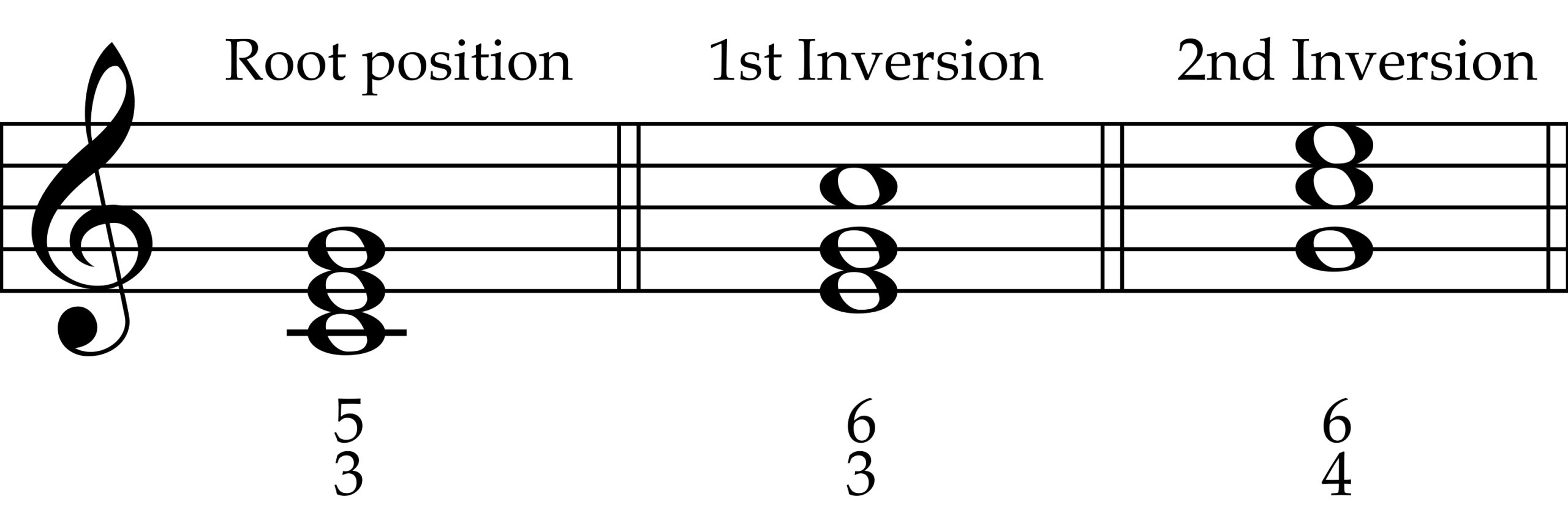 Triad Inversions with Figures