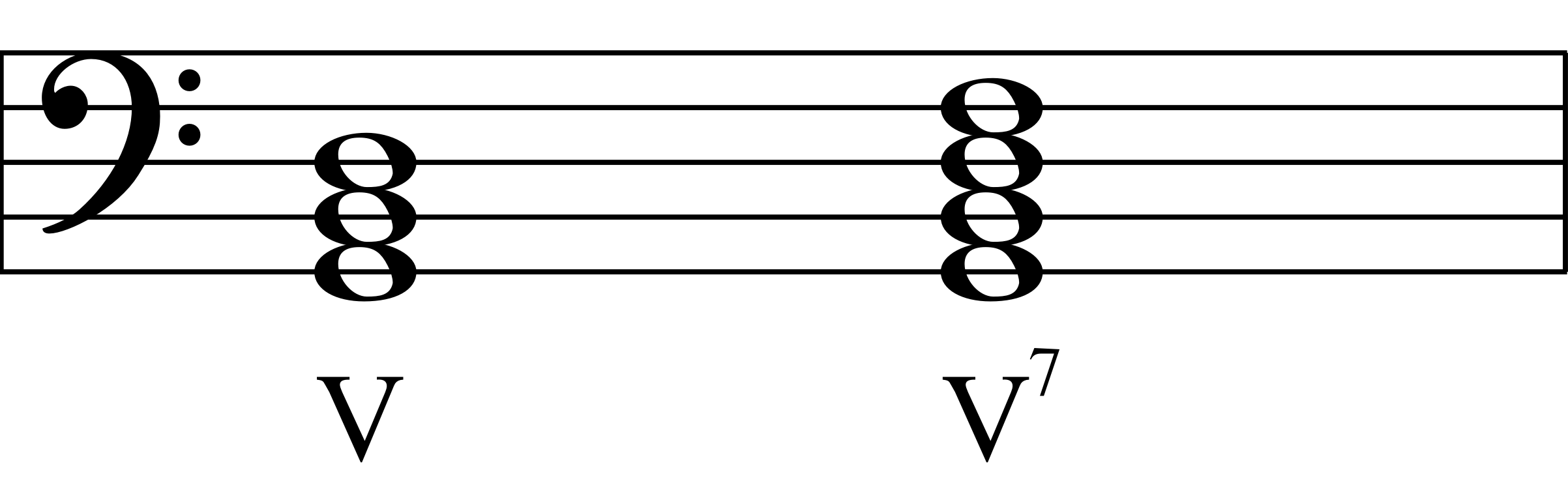 Comparison of V and V7 chords