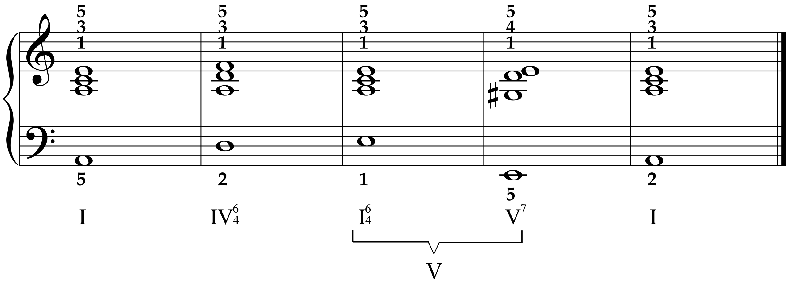 Keyboard-style i - iv6/4 - V7 - i progression in A minor