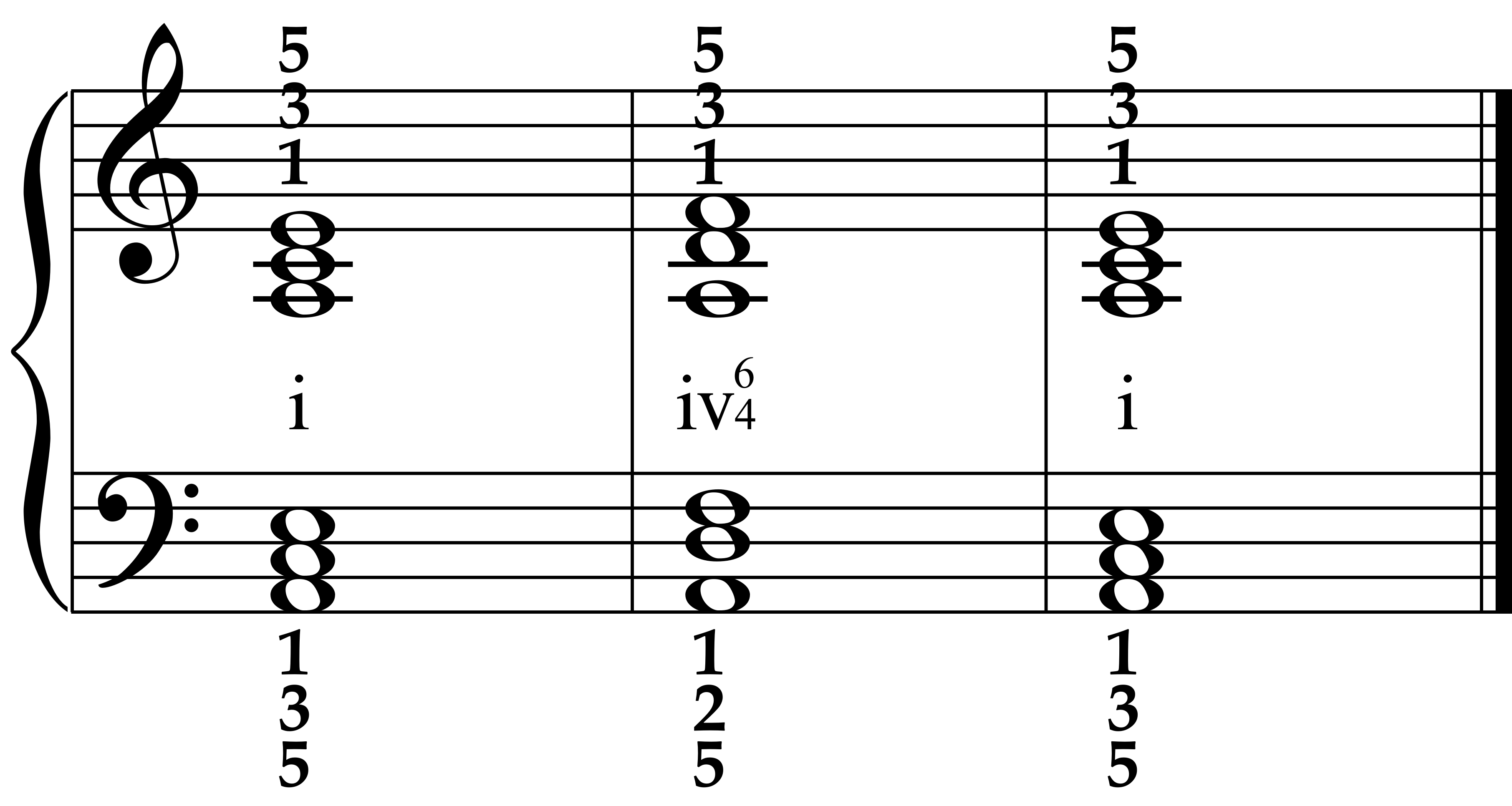 i - iv - i progression in A minor