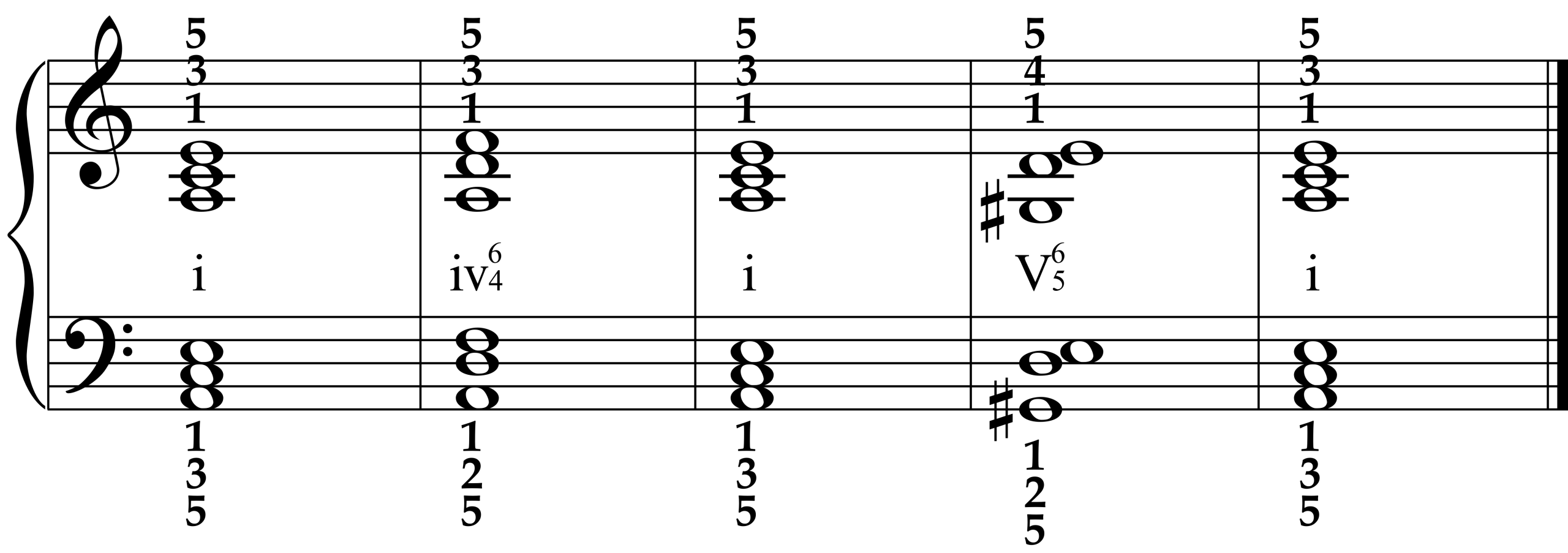 i - iv - i - V7 - i progression in A minor