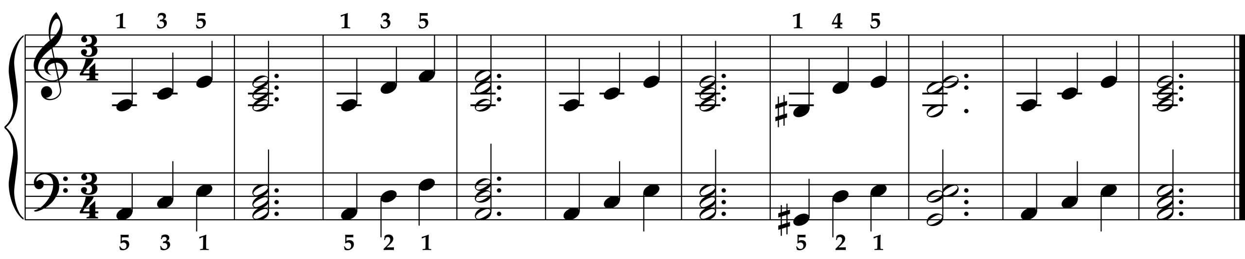 Arpeggiated i - iv - i - V7 - i progression in A minor
