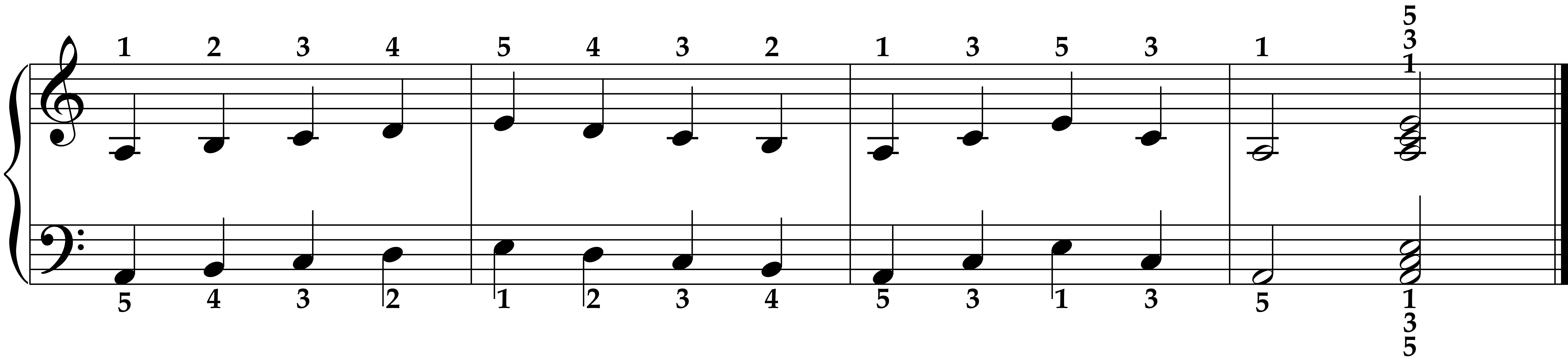 A Minor Five-Finger Pattern