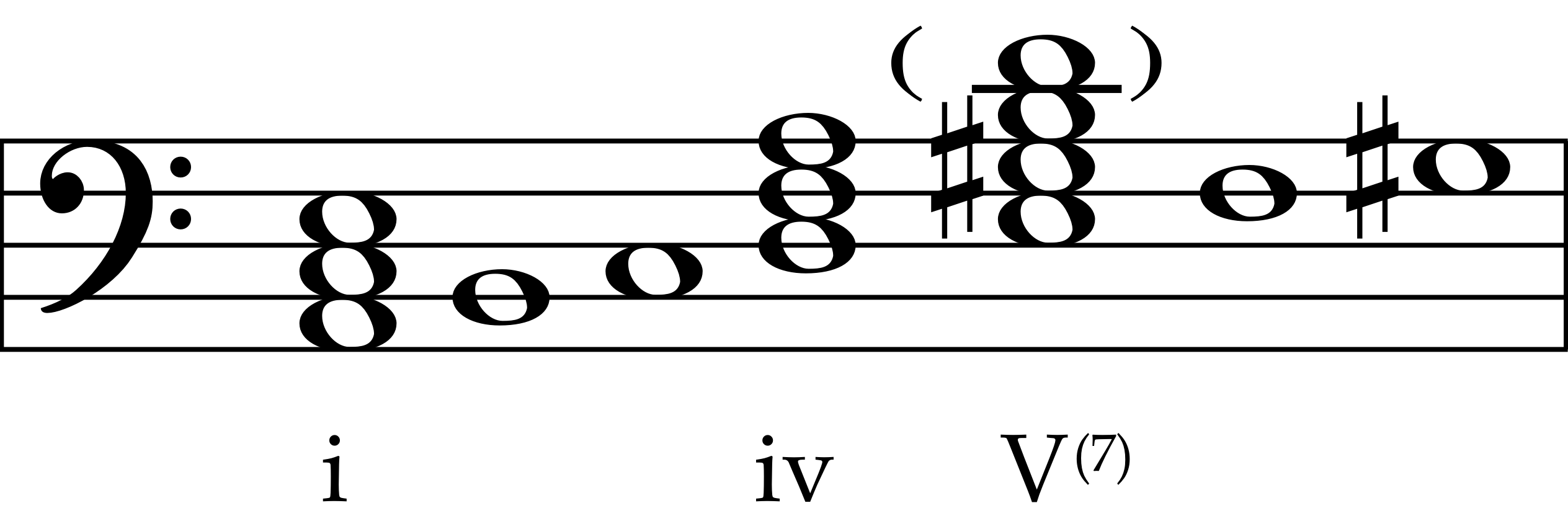 Chords of the scale in A minor