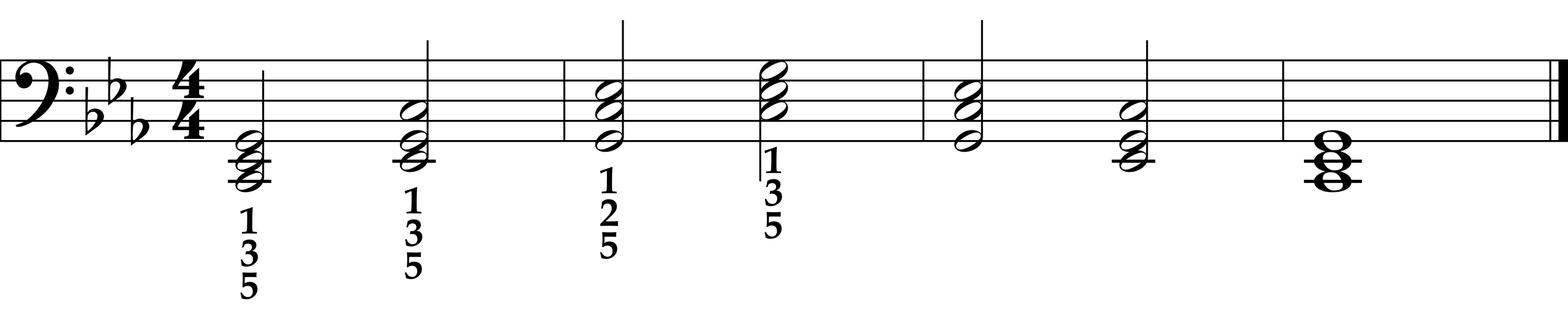 Left Hand Blocked Triads