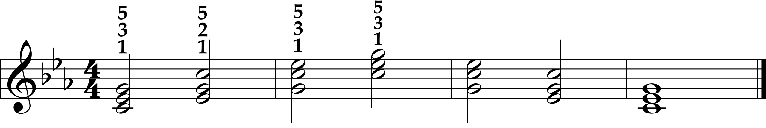 Right Hand Blocked Triads