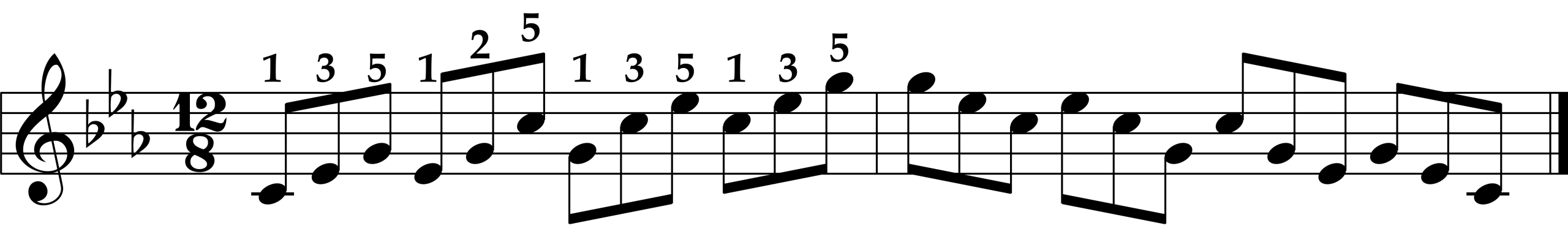 Right Hand Broken Triads